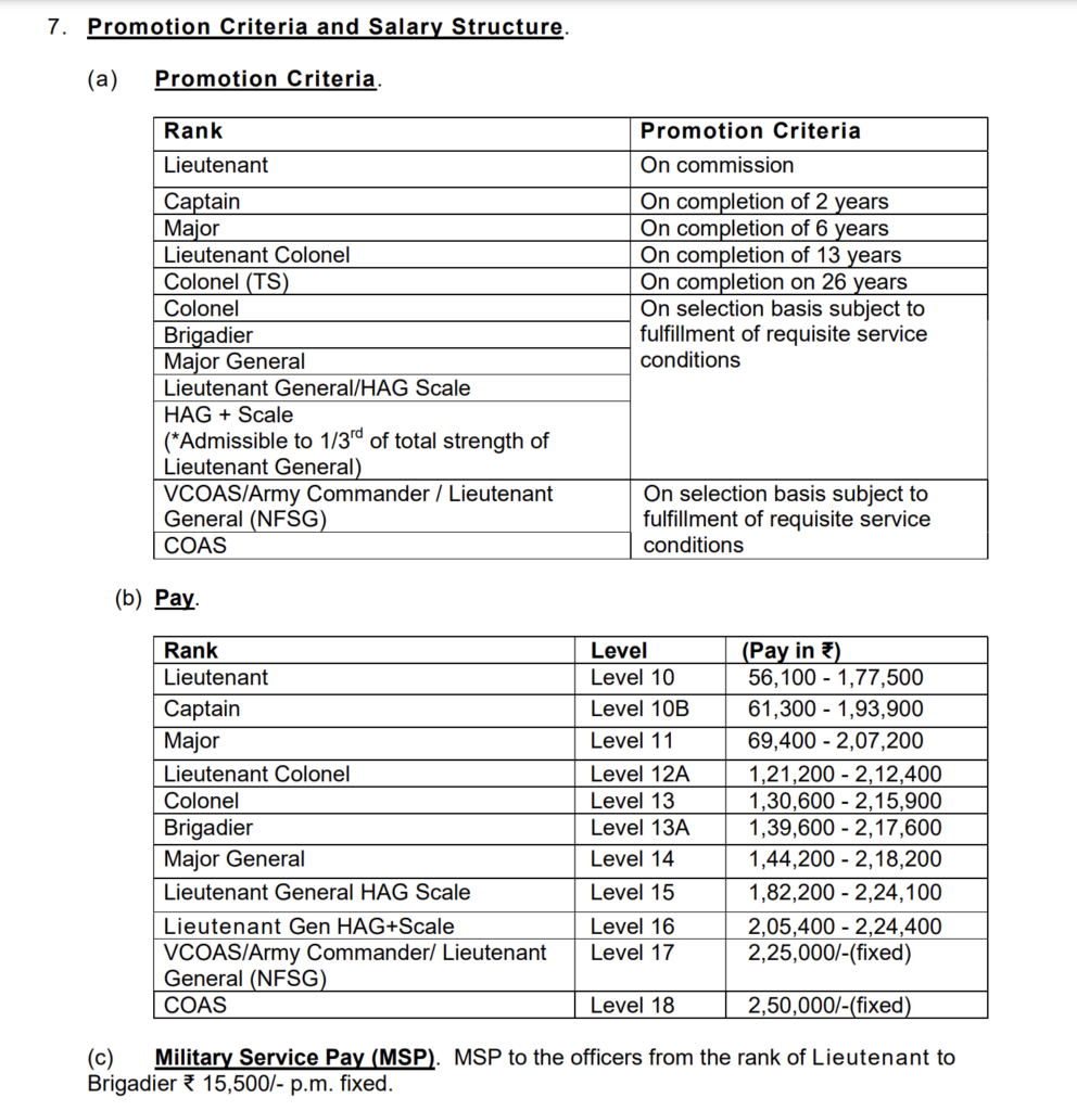 Salary structure 